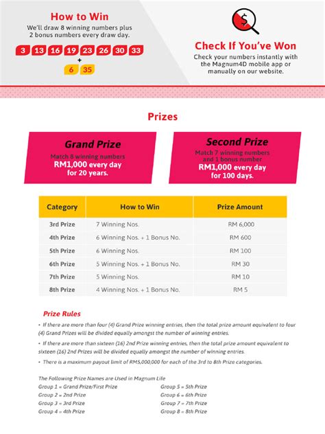 magnum first prize|Magnum Prize Structure .